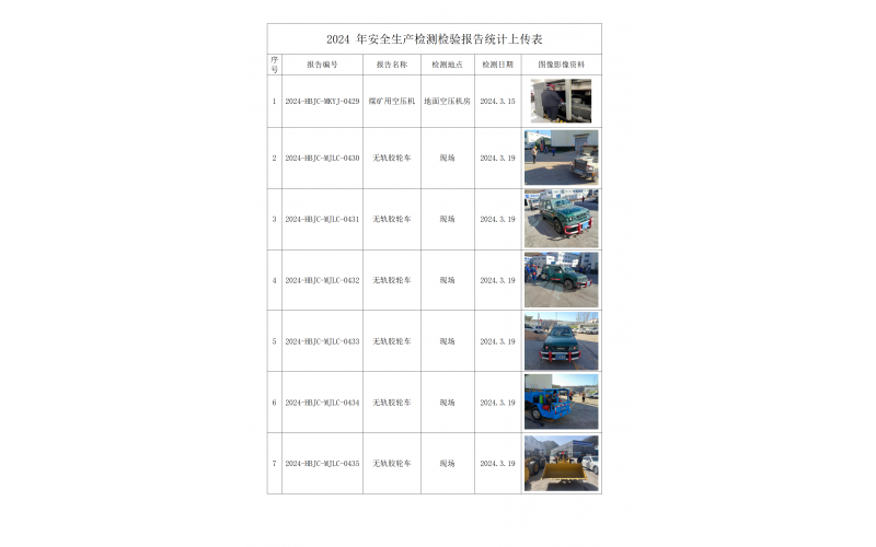 （2024年第2季度）-安全生产检测检验报告统计上传表