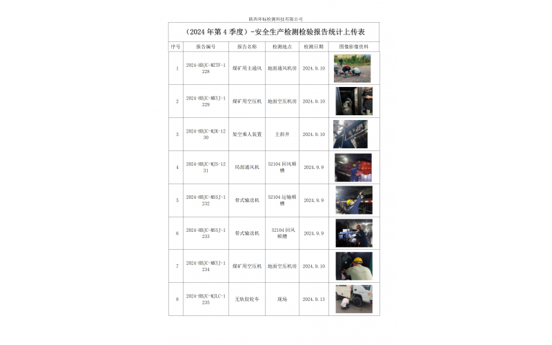 （2024年第4季度）-安全生产检测检验报告统计上传表